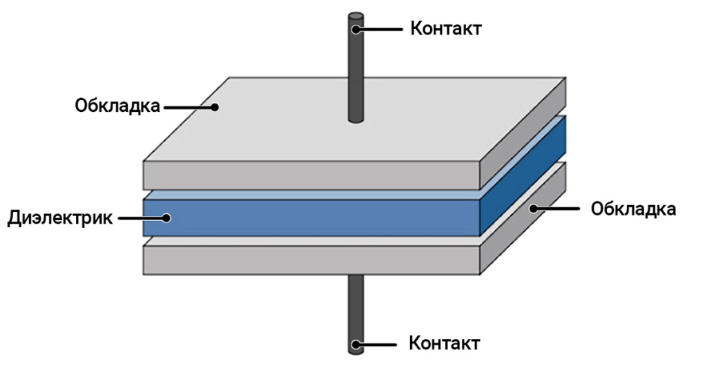 Устройство конденсатора
